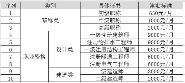 监理工程师证书领到手后,如果长时间不注册会不会失效？（工程师证书管多久）