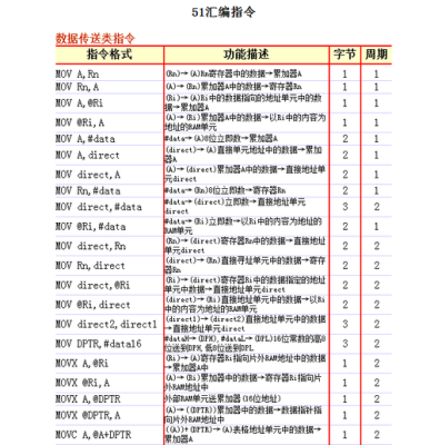 自学单片机要多久？（汇编语言多久学会）