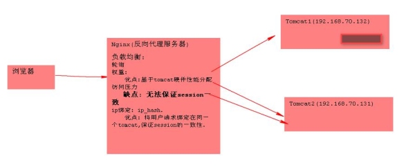 如何解决redis高并发客户端频繁time out？（redis timeout 一般设置多久）