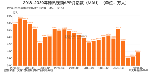 2021腾讯视频月活人数？（腾讯还能活多久）