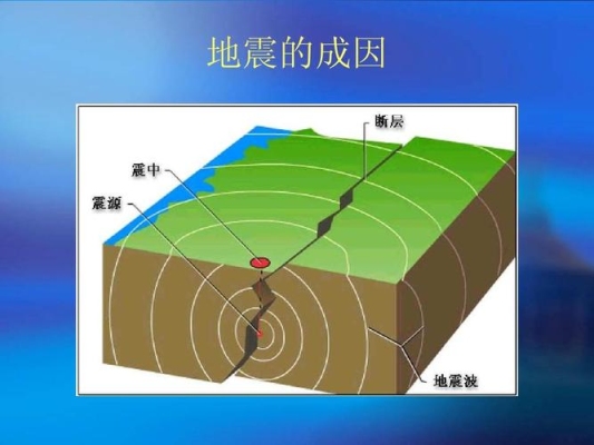 地震是怎么形成的？（地震是怎么形成的）