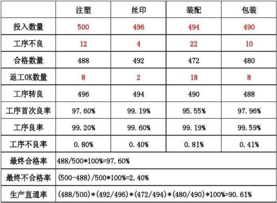 直通率怎么算？（完成率怎么算）