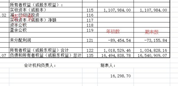 年终未分配利润如何处理？（未分配利润怎么算）