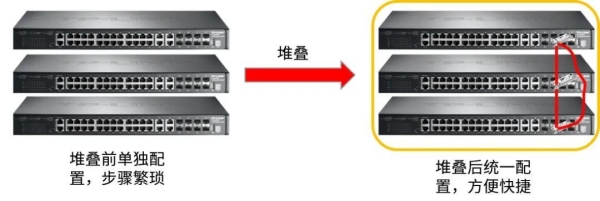 交换机怎么用？（交换机怎么用）