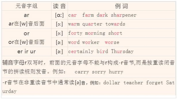 sion前面的元音发什么音？（discussion怎么读）