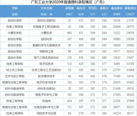 考上广东工业大学好吗？（广东工业大学怎么样）