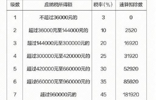 退税怎么计算的？（退税怎么算）