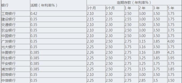 活期存款的利息及天数怎么算？（活期利息怎么算）