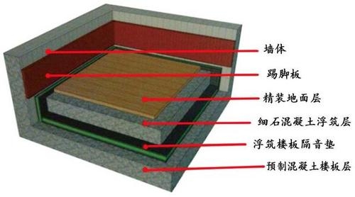 靠马路房子隔音怎么做？（房子靠近马路怎么隔音）