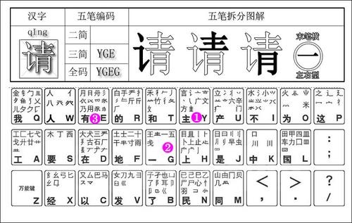 “卷”五笔怎么拆分？（卷五笔怎么打）