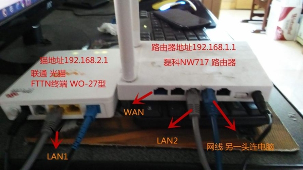 wifi后面的接口怎么插网线？（无线路由器怎么连接）