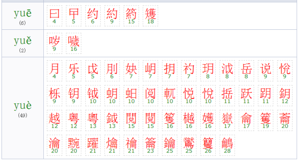 yue的组词？（籰怎么读）