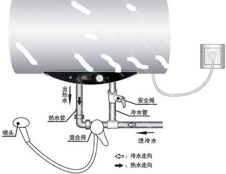 热水器安装完怎么加水进去？（热水器怎么放水）