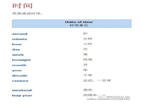 关于"上午"和"下午"的英文缩写？（今天下午用英语怎么说）