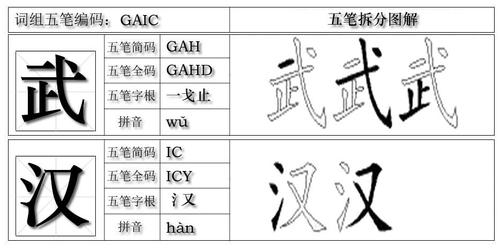 武字的五笔怎么打？（武五笔怎么打）