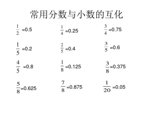 分数化小数的三种方法？（分数化小数怎么化）