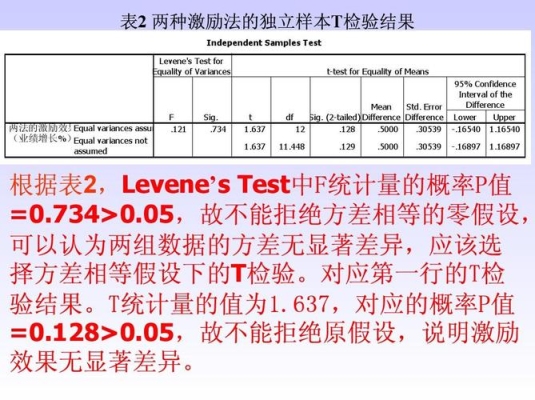 两独立样本t检验如何看结果？（独立样本t检验结果怎么看）