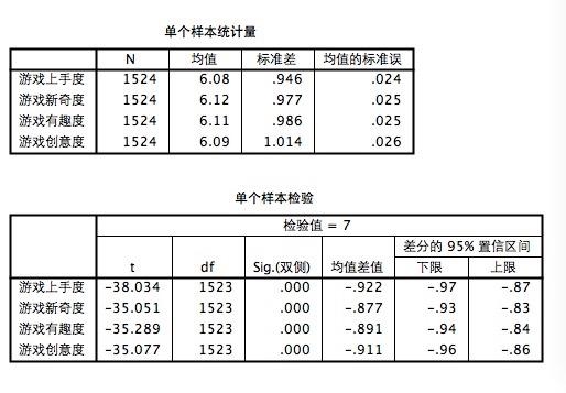 两独立样本t检验如何看结果？（独立样本t检验结果怎么看）