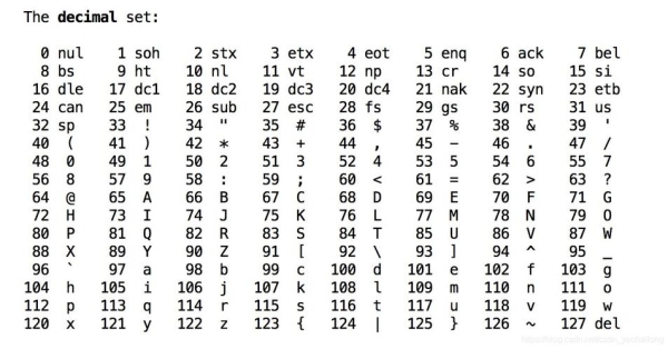 ascii 1234是啥？（ascii 怎么读）