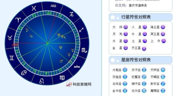 星盘缺少的元素怎么看？（怎么看星盘）