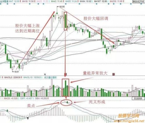 如何看出成交量是卖出的量还是买入的量？（买和卖怎么区分）