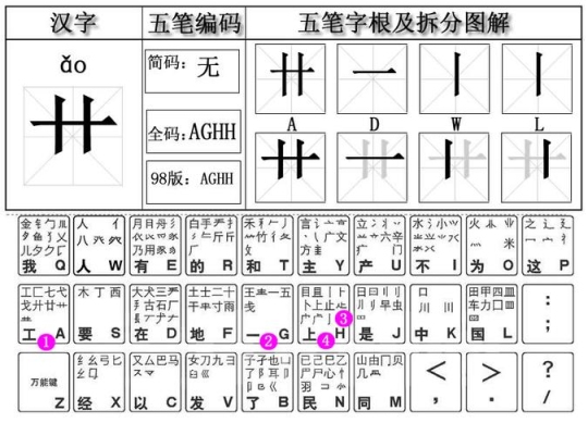 切的五笔怎么打？（切五笔怎么打）