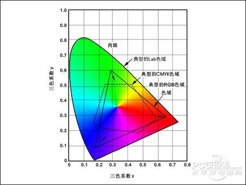 电视色域值怎么选？（电视怎么选）