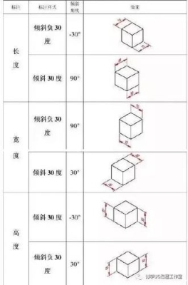 cad等轴测图的正确方法？（轴测图怎么画）