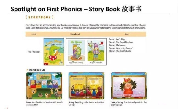 storybook怎么读呀？（storybook怎么读）