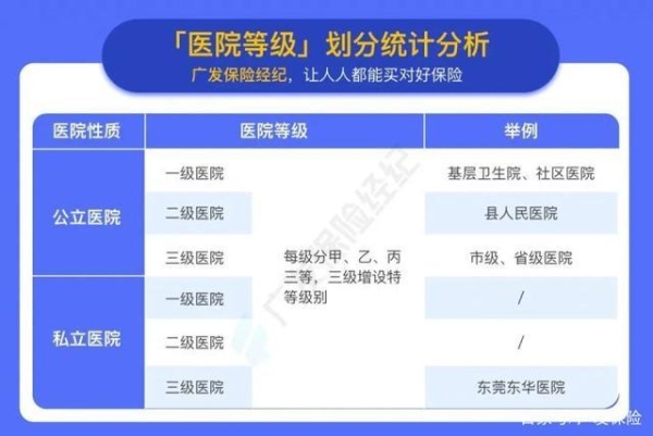 医院的级别是怎么划分的？（医院的等级怎么划分）