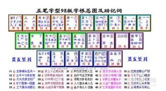 切五笔怎么打？（切字五笔怎么打）