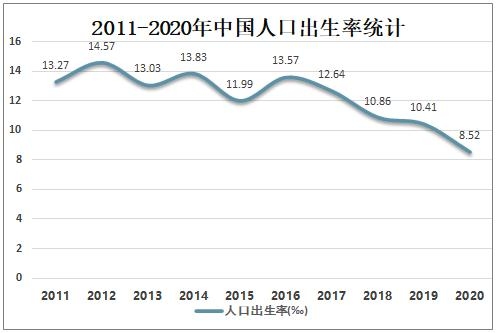 出生率怎么计算？（人口出生率怎么算）