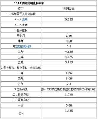 农村信用社银行卡的定活两便利息怎么算？（定活两便利息怎么算）