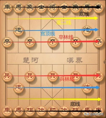 下象棋的基本思路和方法是什么？（怎么下象棋）