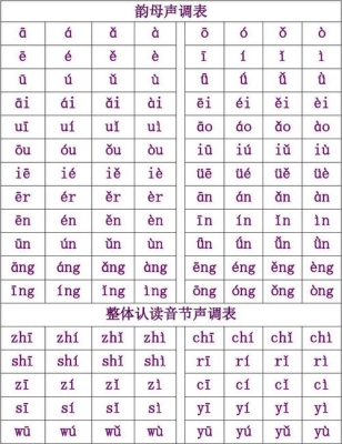 窗户的音节声调？（窗户的拼音怎么写）