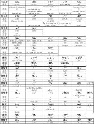 ch的发音规律及单词？（chase怎么读）