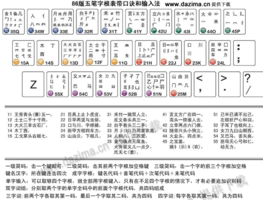 虫，用五笔怎么打？（虫五笔怎么打字）